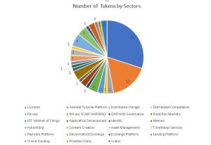 Alt Coin Sectors